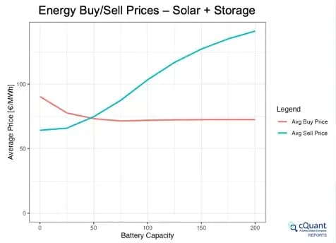 Energy-Buy-Sell-Prices-Solar-and-Storage.png