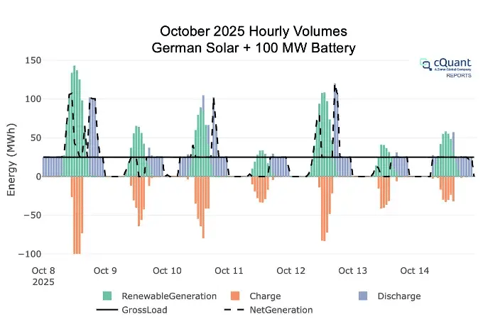 October-2025-Hourly-Volumes.png