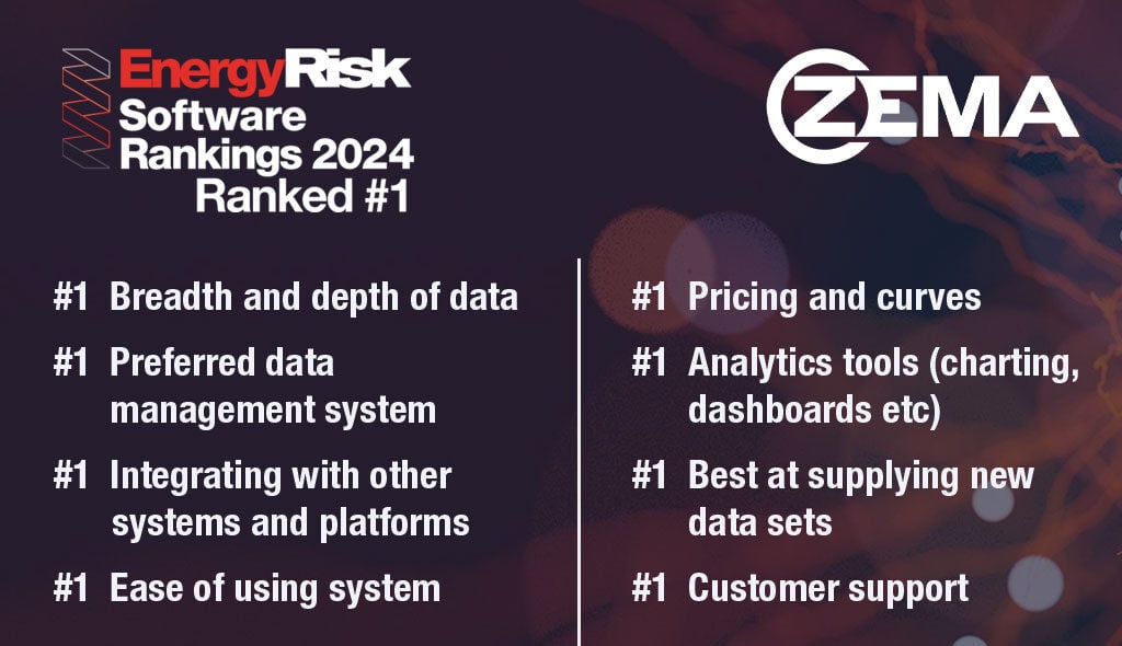 zema-globa-successfully-defends-its-no-1-position-in-energy-risks-annual-software-rankings-2024