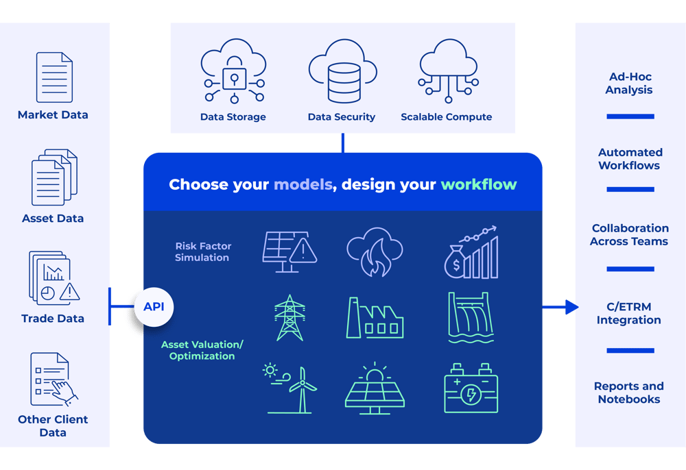 cQuant_Platform_Graphic-1 cQuant_Platform_Graphic-1