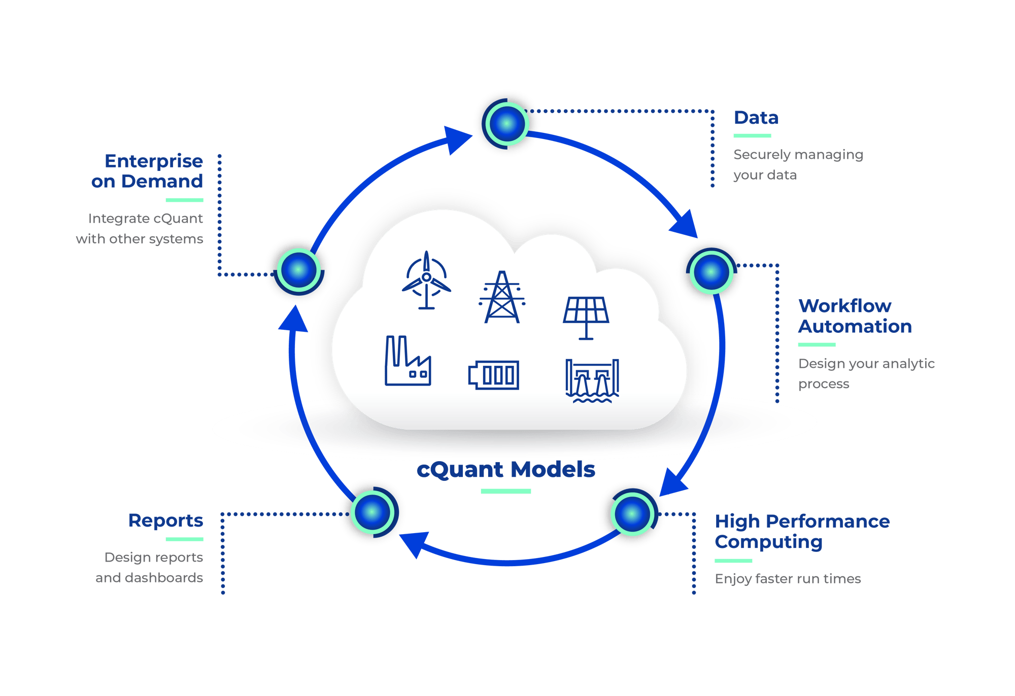 cQuant_Platform_Graphic-2 cQuant_Platform_Graphic-2